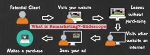 what-is-retargeting-and-remarketing explained