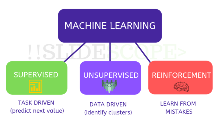 मशीन लर्निंग क्या है - Machine Learning Kya hai