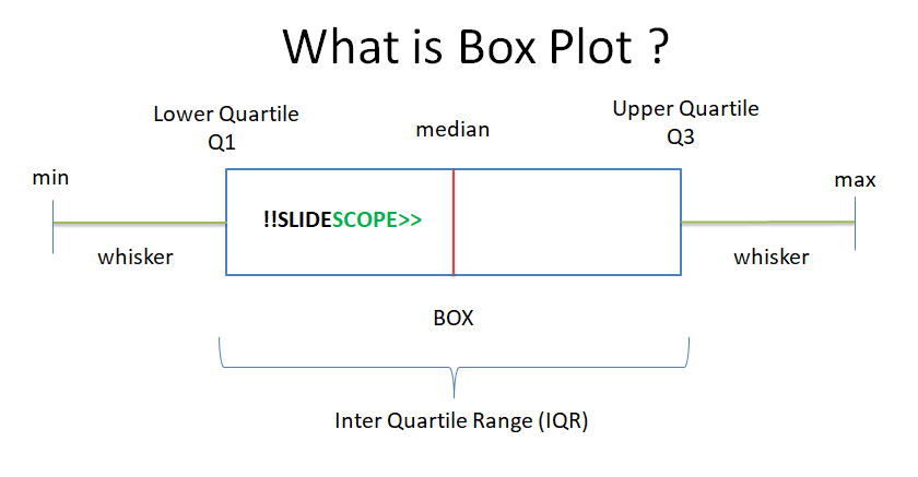 what-is-a-boxplot