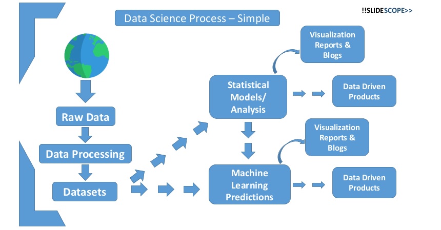 what-is-data-science-block-diagram-of-data-science