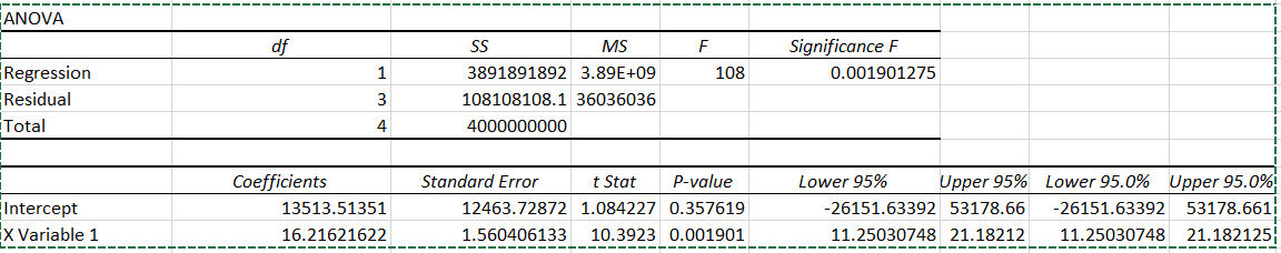 Correlation and Regression Analysis in Excel with Examples - Slidescope