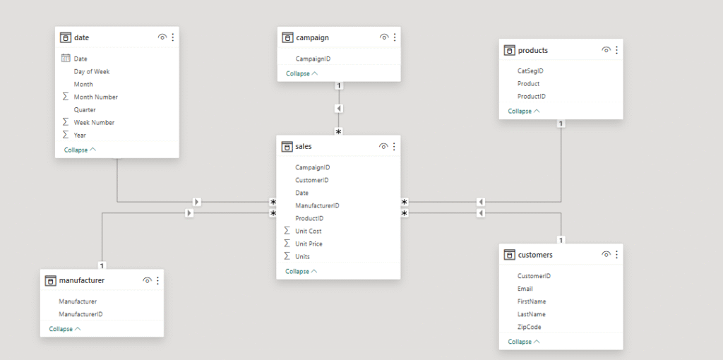 sales star schema data modeling