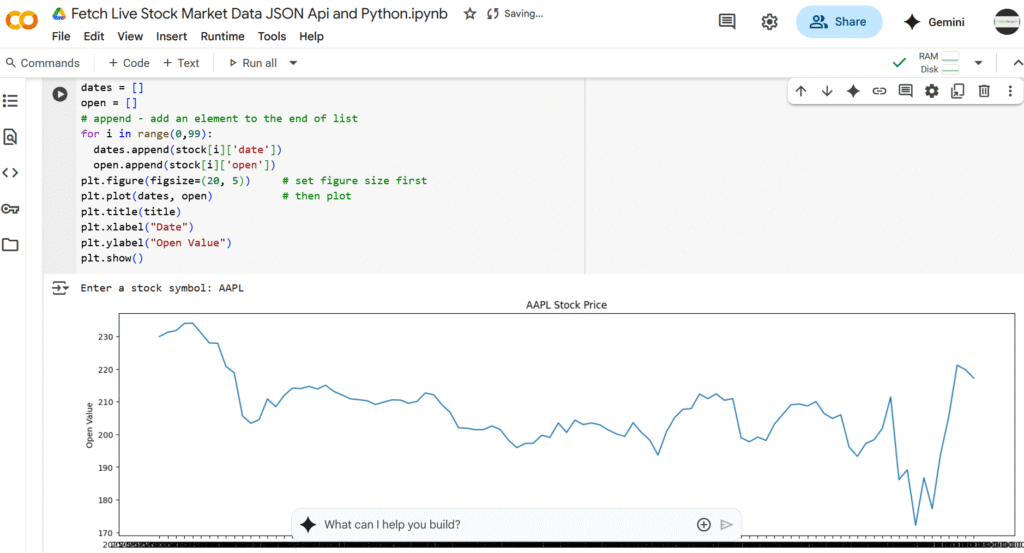 How to Fetch and Visualize Stock Market Data in Python