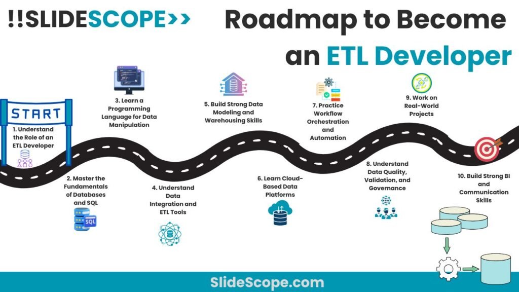 Roadmap to Become an ETL Developer by Slidescope