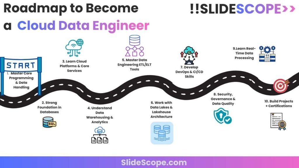 Roadmap to Become a Cloud Data Engineer