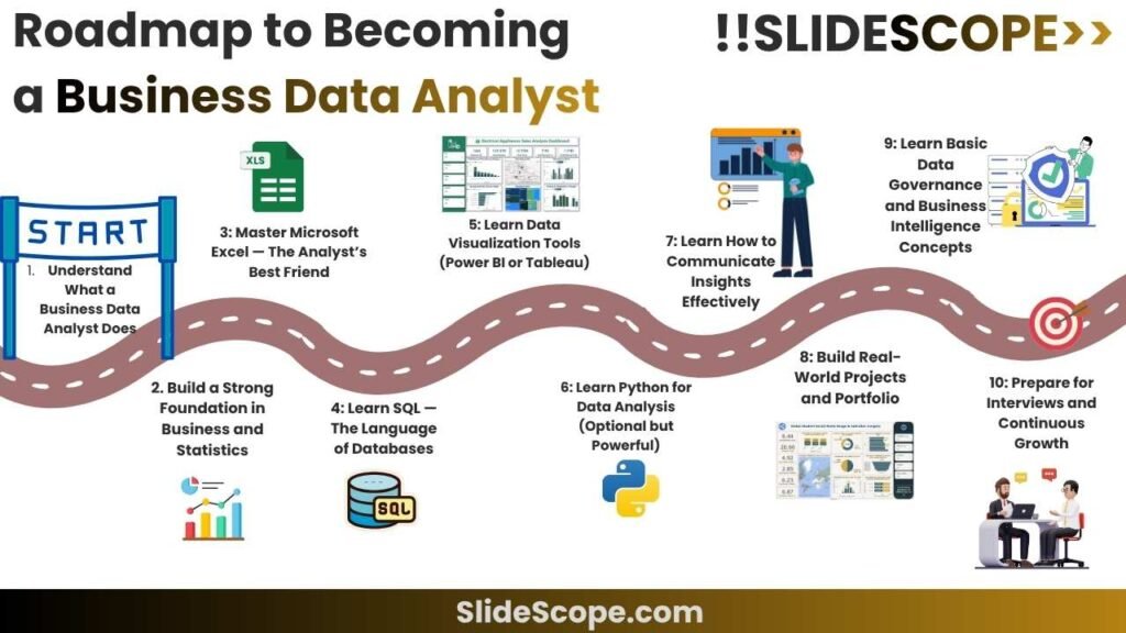 Roadmap to Becoming a Business Data Analyst
