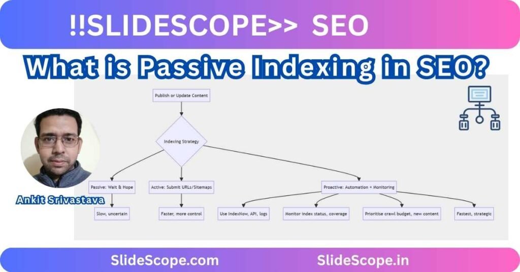 What is Passive Indexing in SEO