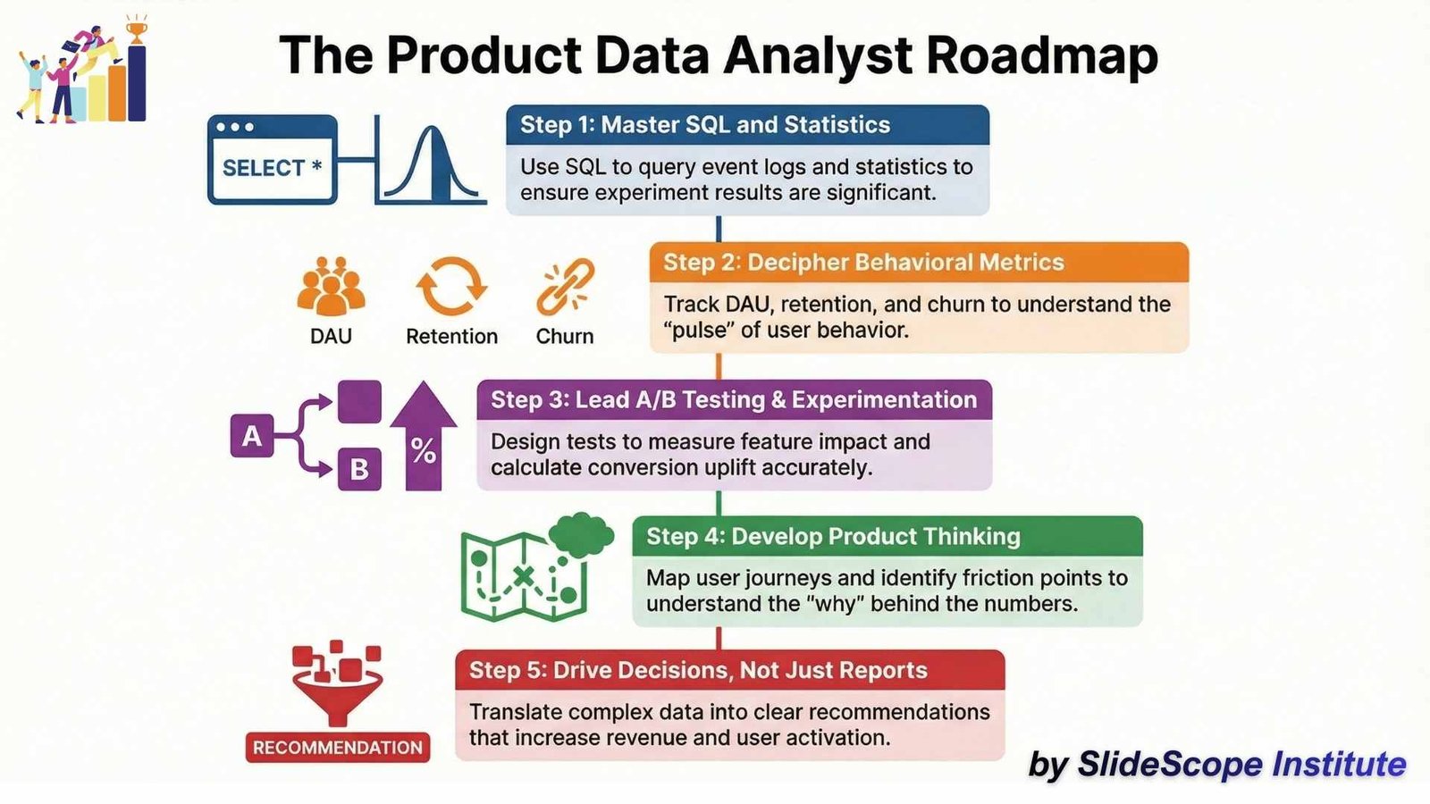 Roadmap to Become a Product Data Analyst - Slidescope