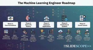 Machine Learning Engineer Roadmap