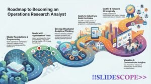 Roadmap to becoming an Operations Research Analyst