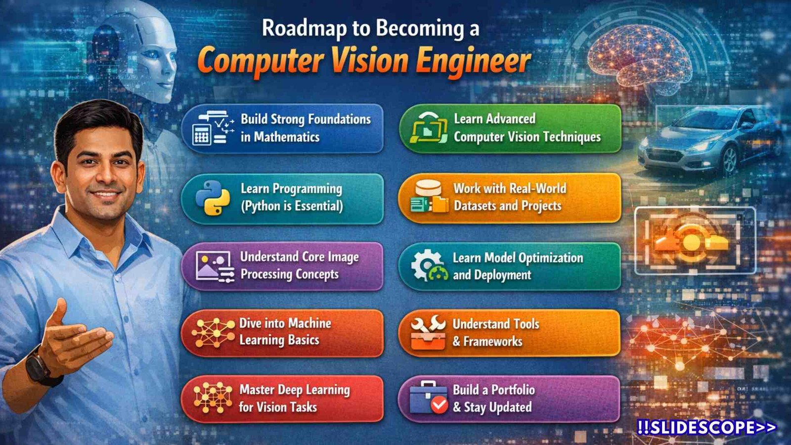 Roadmap to Becoming a Computer Vision Engineer - Slidescope