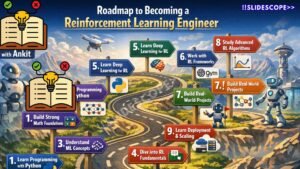 Roadmap to Becoming a Reinforcement Learning Engineer