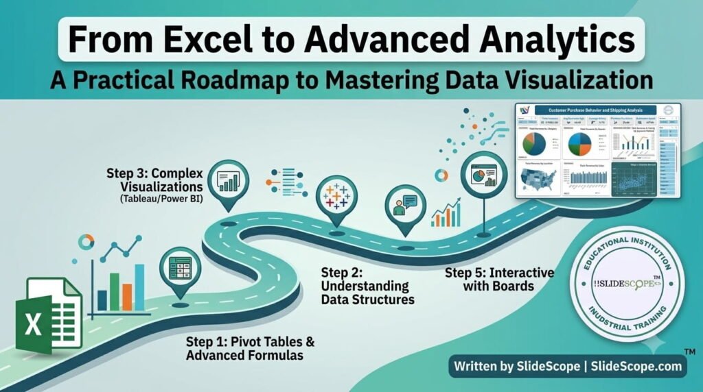 From Excel to Advanced Analytics A Practical Roadmap to Mastering Data Visualization