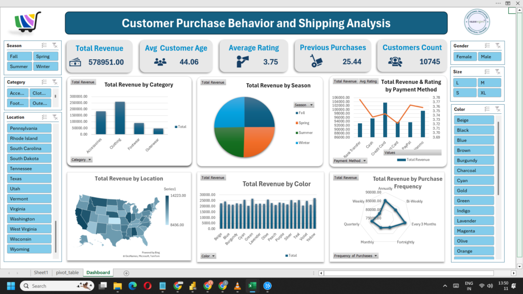 Customer Purchase Behavior Excel Dashboard.