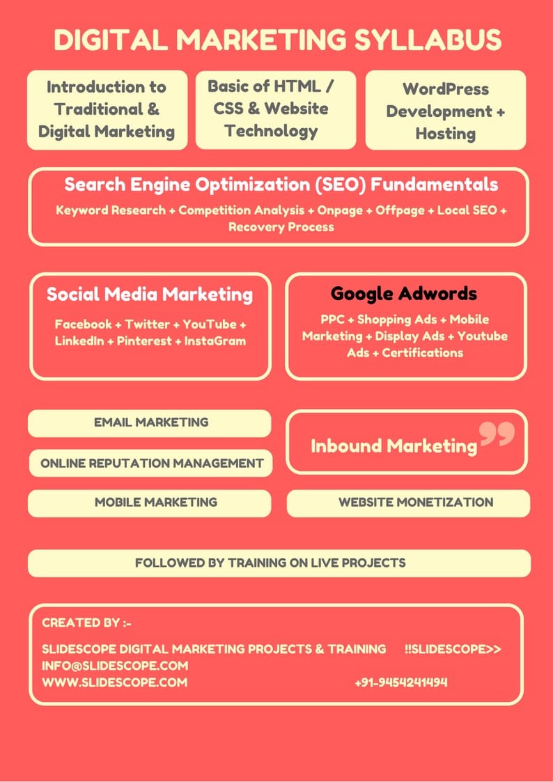 Digital marketing syllabus