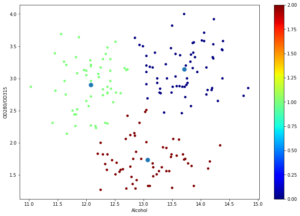 k means clustering with centroid